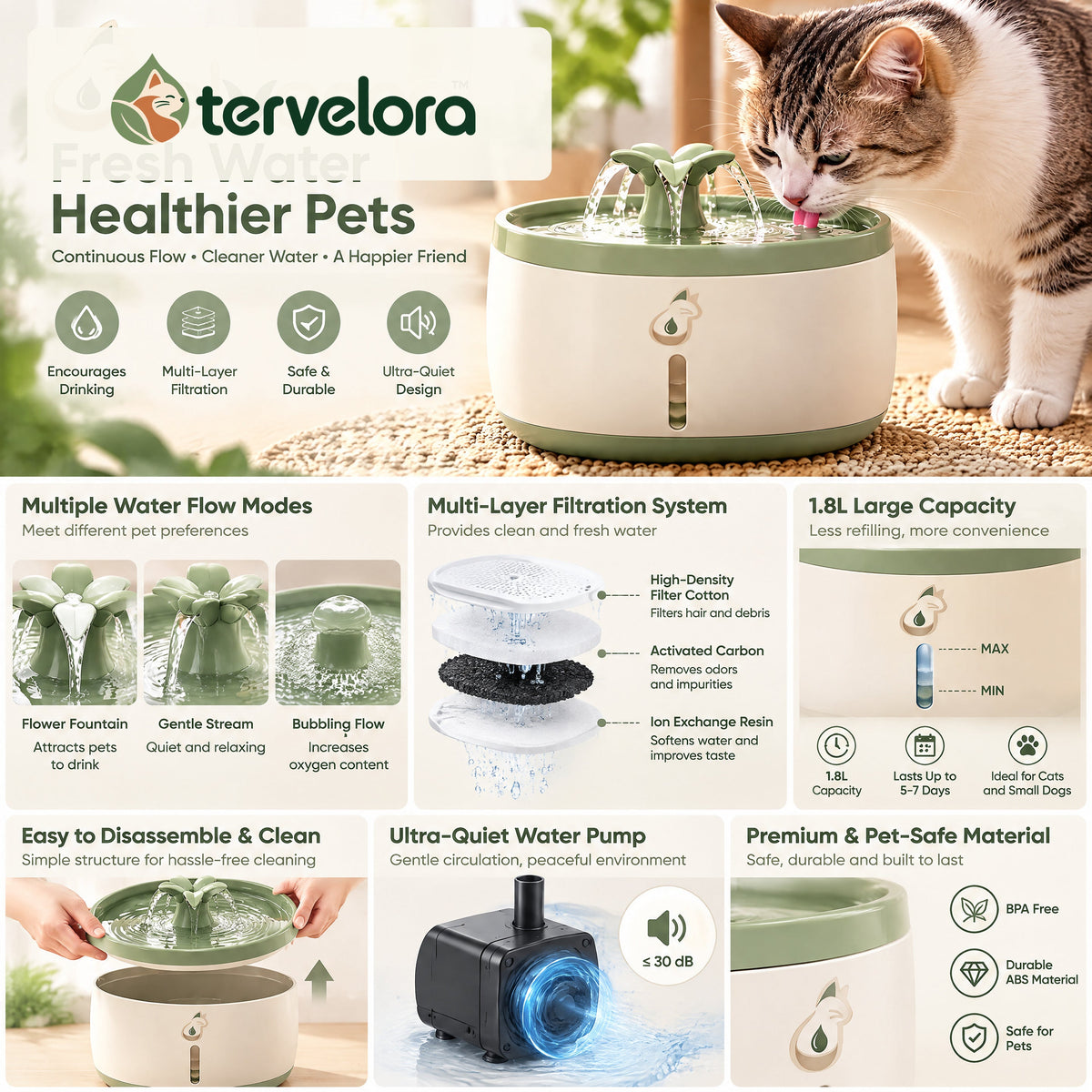 tervelora™ Indoor Cat Water Fountain – image 2